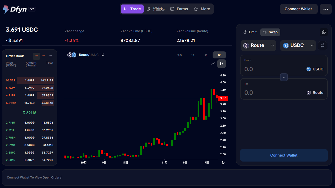 DFYN Exchange