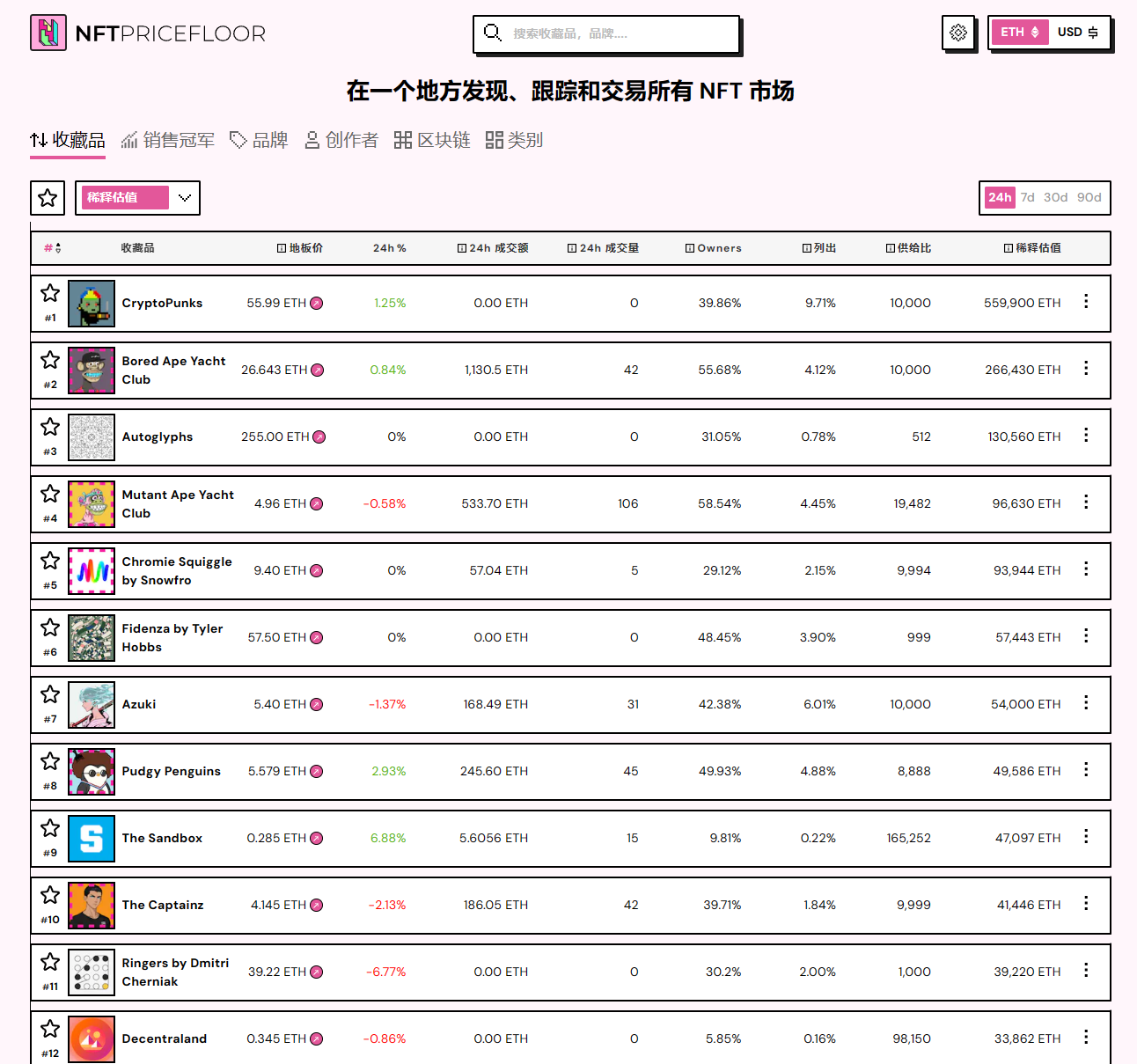 NFT Price Floor-地板价查询