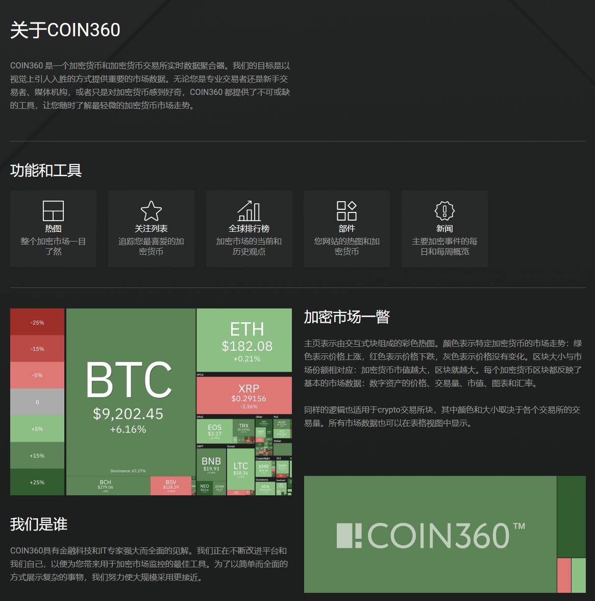 Coin360-可视化行情