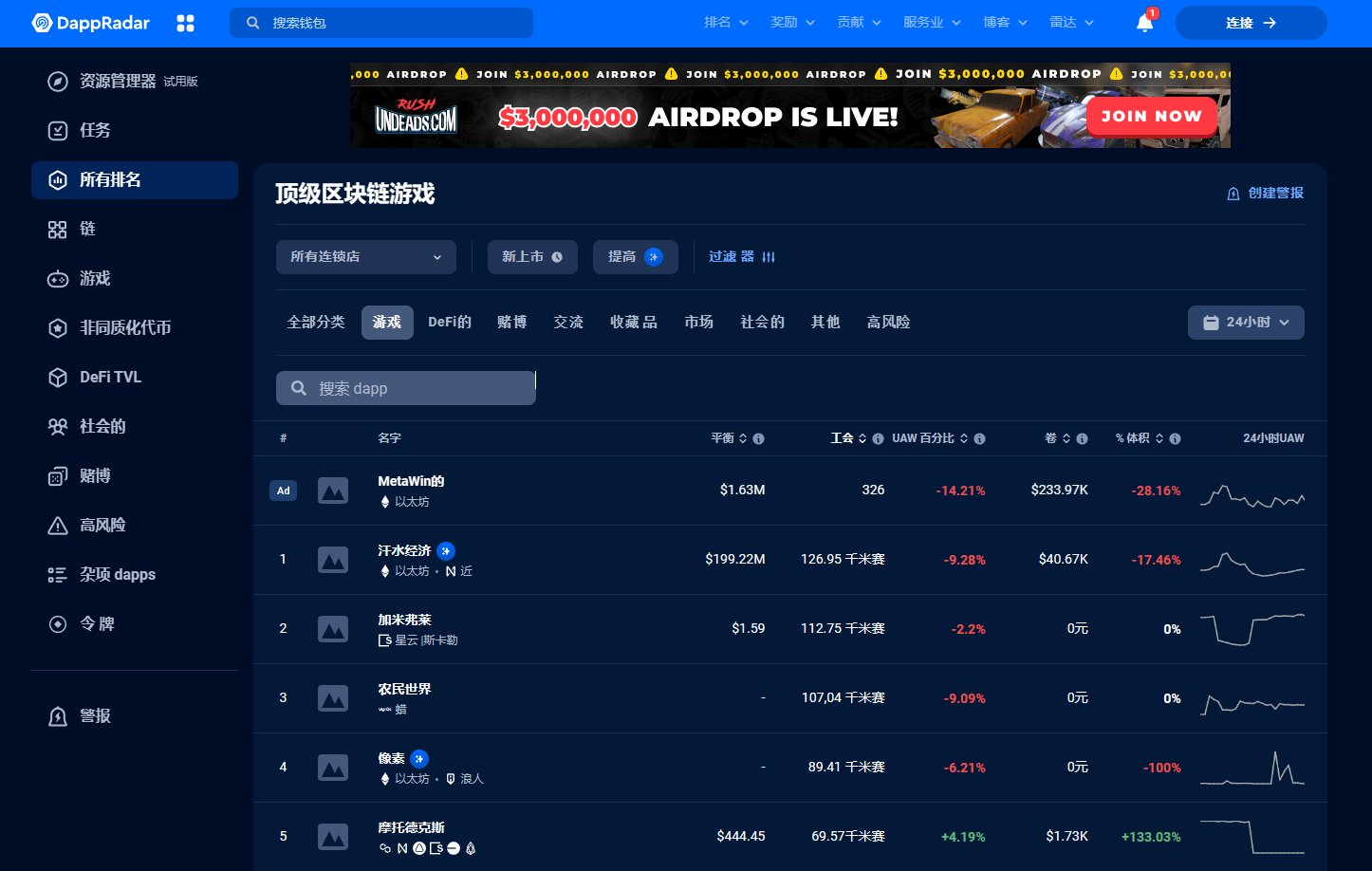 DappRadar Games 排行