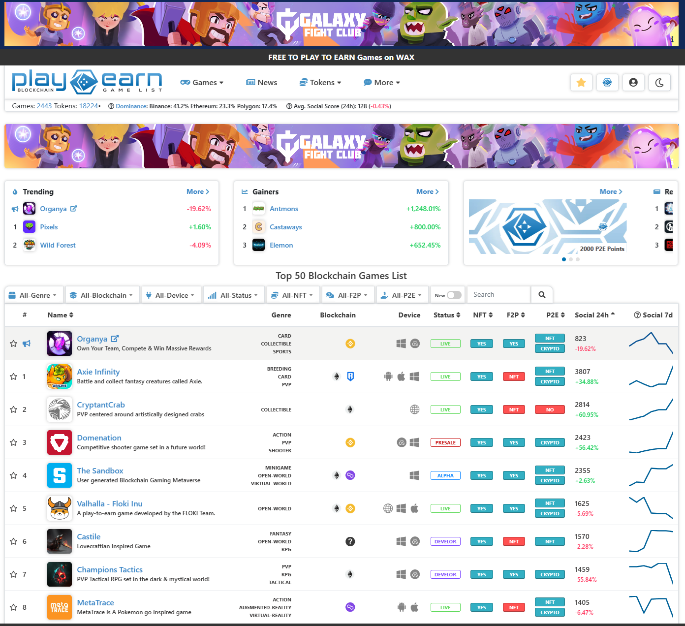 PlayToEarn -NFT游戏排行榜