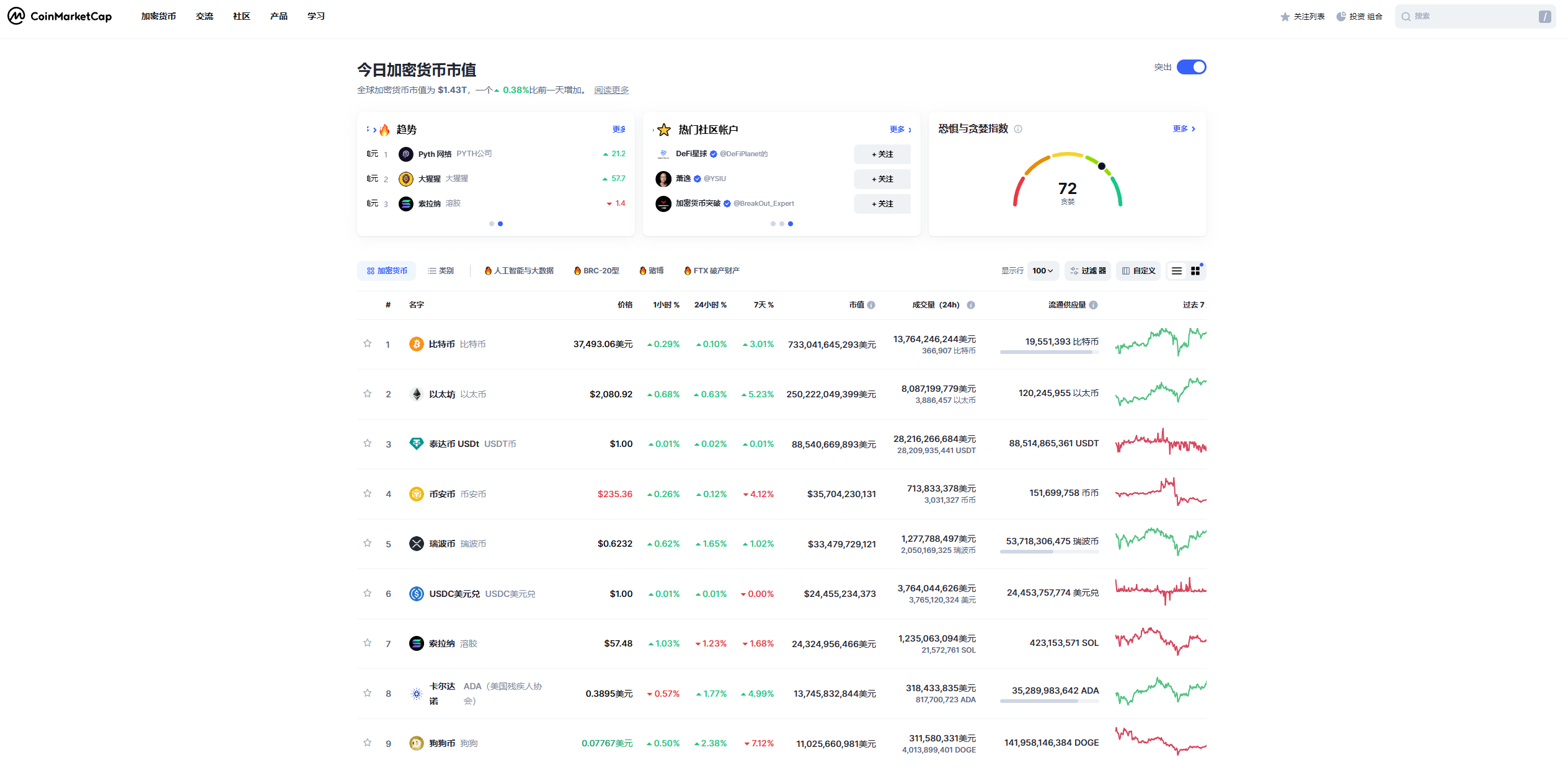 CoinMarketCap