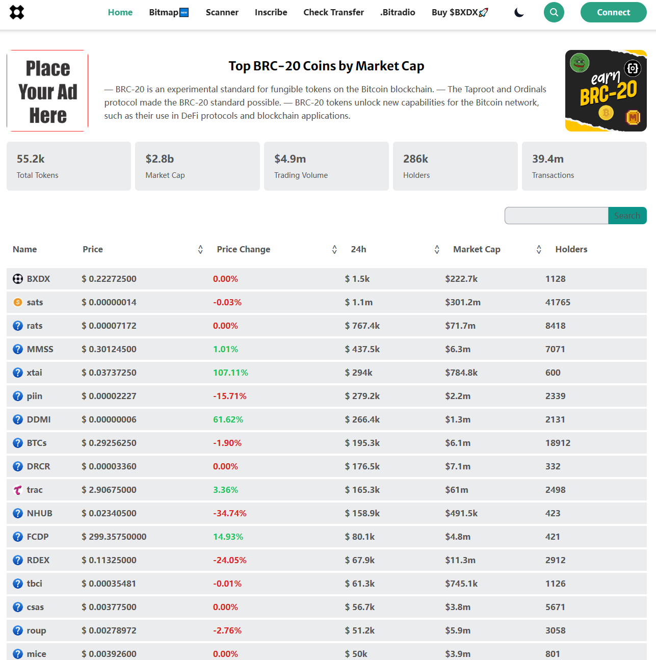 Top BRC-20 Coins by Market Cap