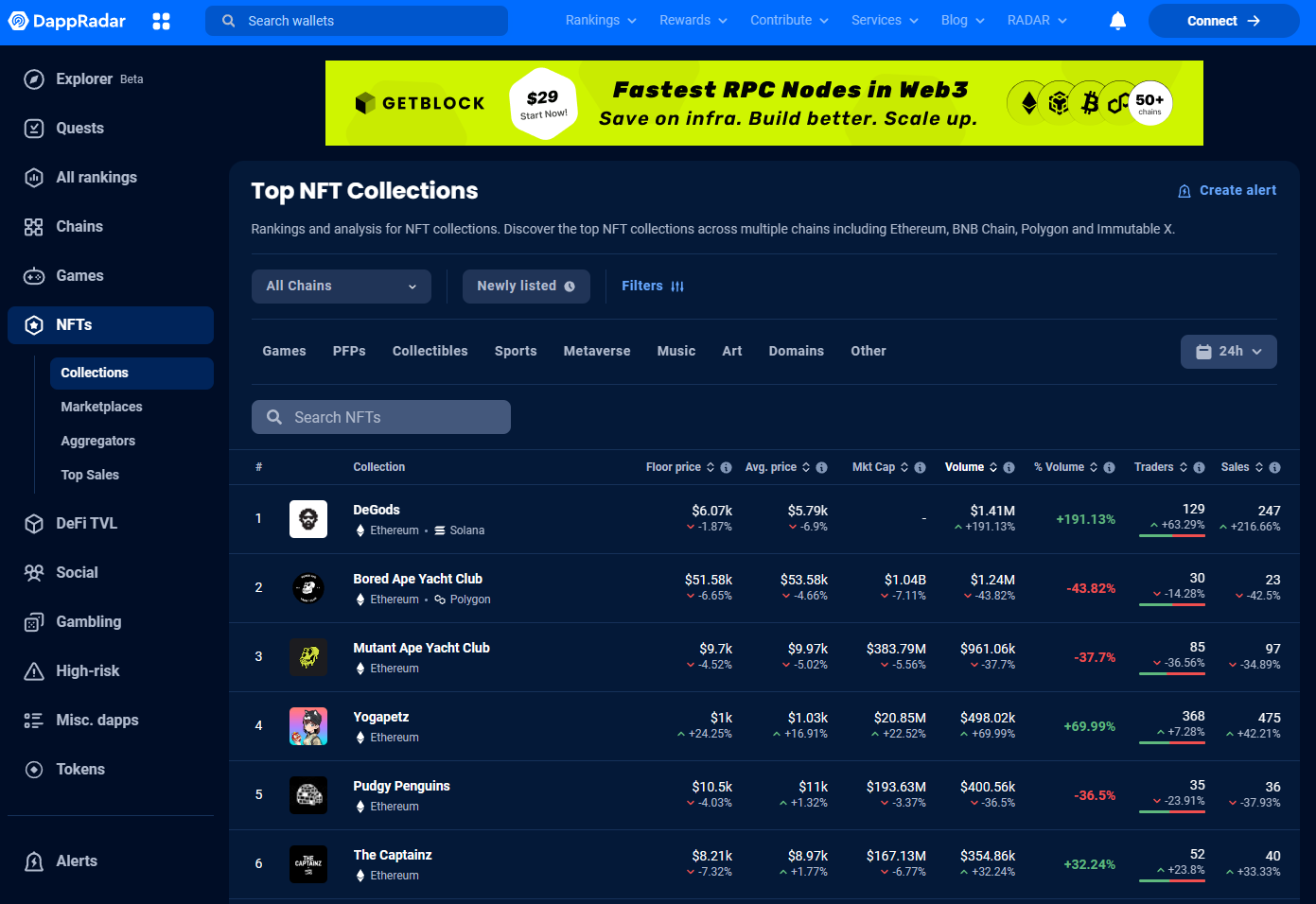 DappRadar-NFT
