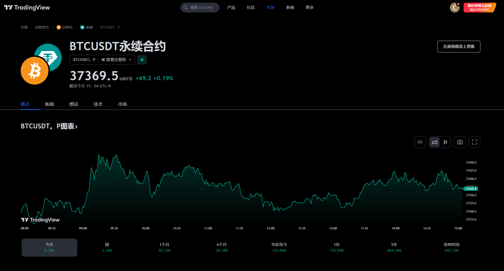 TradingView —最好用的图表工具