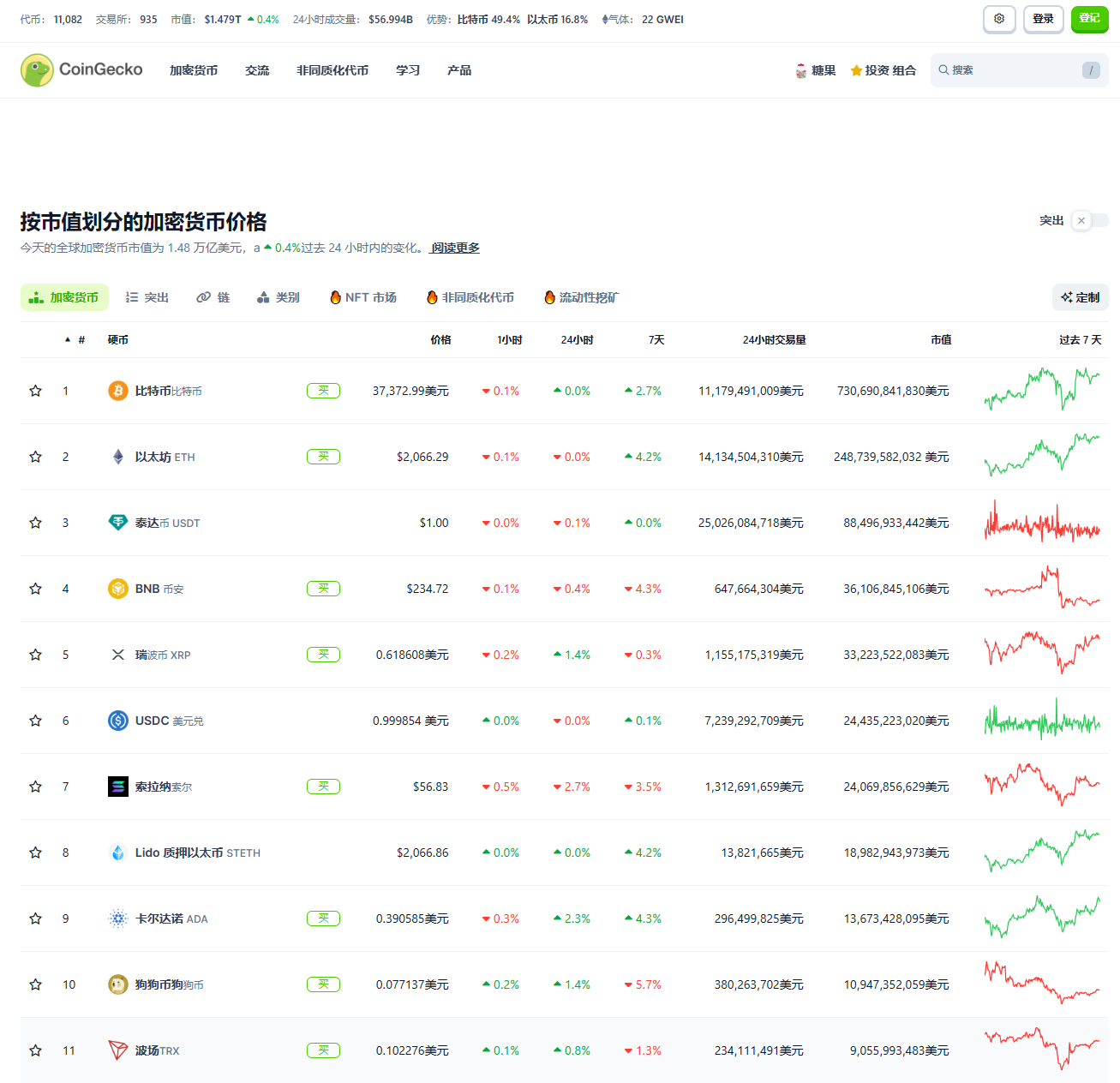 Coingecko