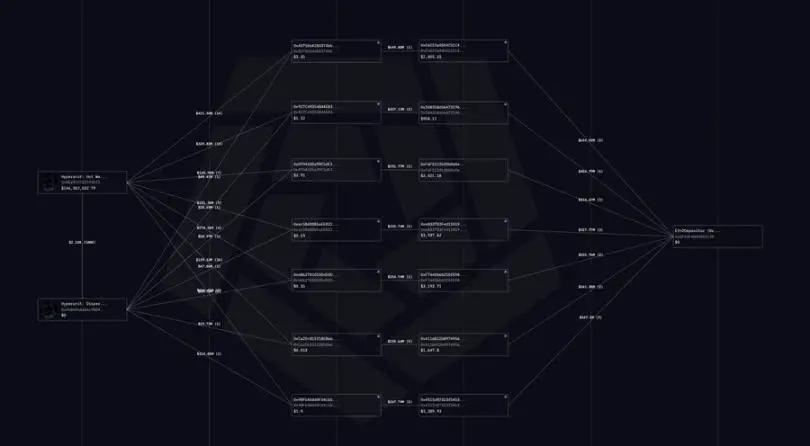 加密市场惊现黑天鹅，最大爆仓日巨鲸身份成谜？