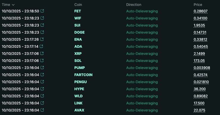 市场修复态势下，ADL成焦点，Doug Colkitt详解自动减仓机制？