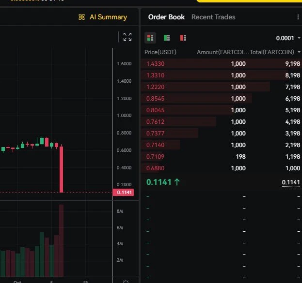 市场修复态势下，ADL成焦点，Doug Colkitt详解自动减仓机制？