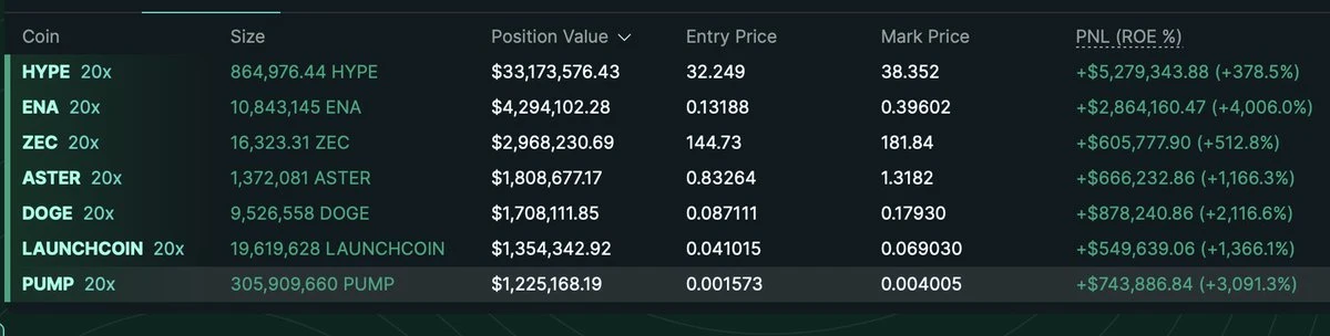 市场修复态势下，ADL成焦点，Doug Colkitt详解自动减仓机制？