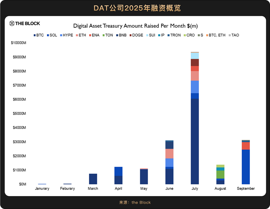 美联储 2025 年 9 月开启降息周期，加密市场迎来哪些机遇？