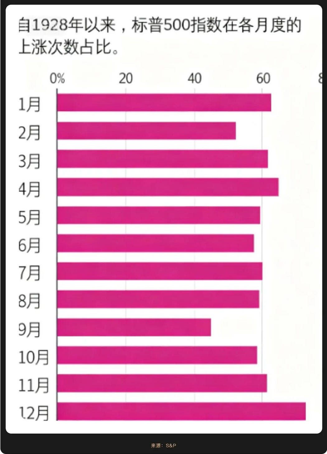 美联储 2025 年 9 月开启降息周期，加密市场迎来哪些机遇？