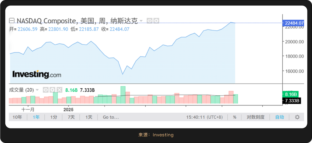 美联储 2025 年 9 月开启降息周期，加密市场迎来哪些机遇？