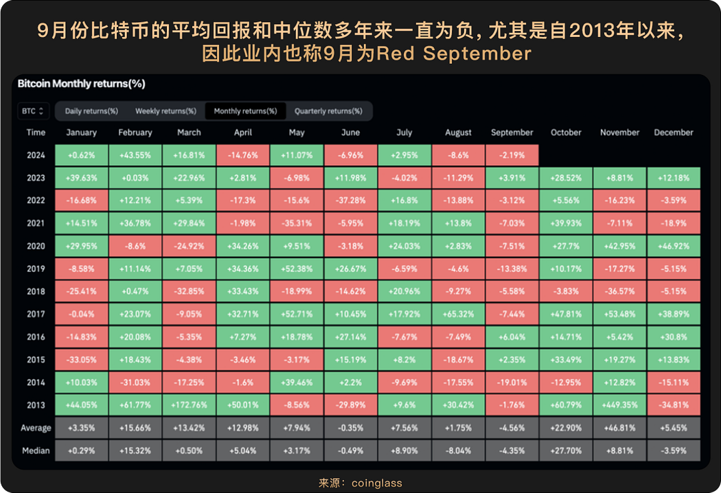 美联储 2025 年 9 月开启降息周期，加密市场迎来哪些机遇？