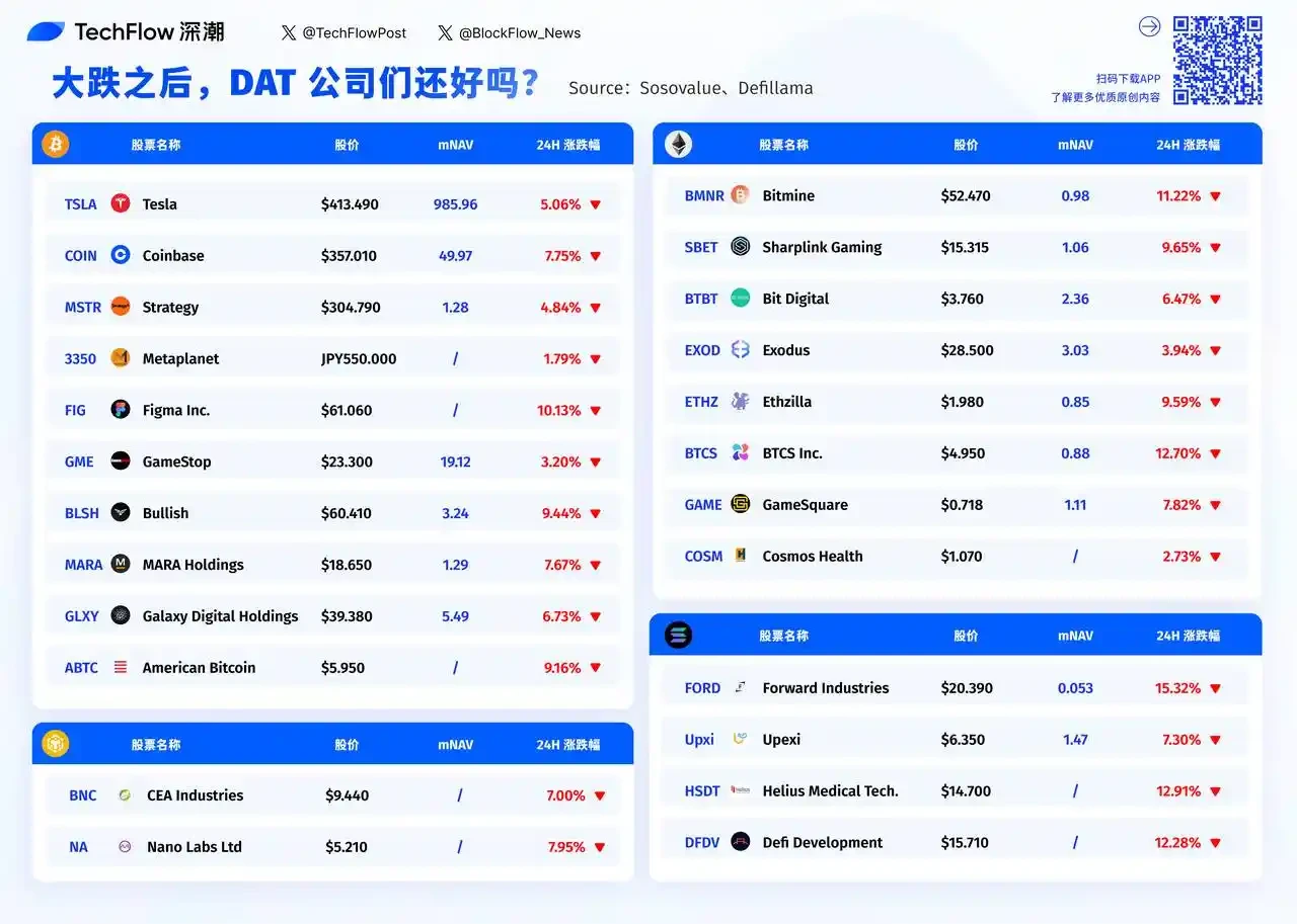 特朗普宣布对中国商品征100%关税,全球金融市场遭重创