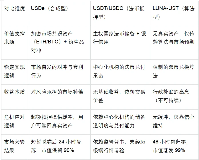 2025年10月脱锚事件重创加密市场,与哈耶克预言交汇?
