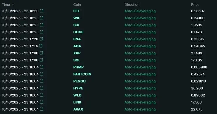 一文读懂！永续合约‘自动去杠杆化’是什么及如何运作？