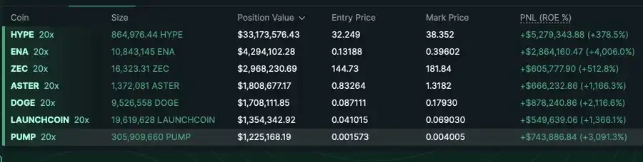 一文读懂！永续合约‘自动去杠杆化’是什么及如何运作？