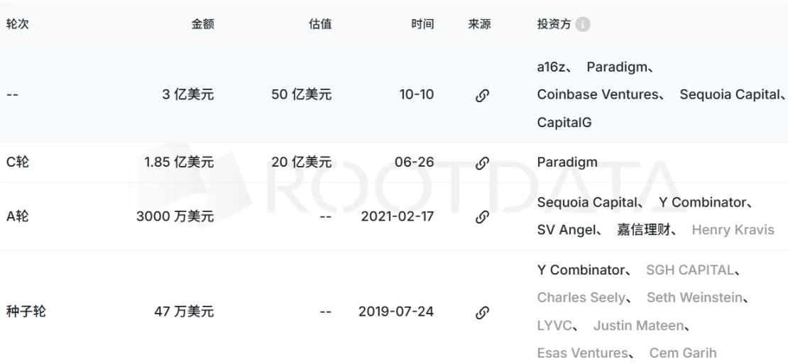 加密与金融浪潮下,预测市场成亿万级赛道,Kalshi融资超3亿