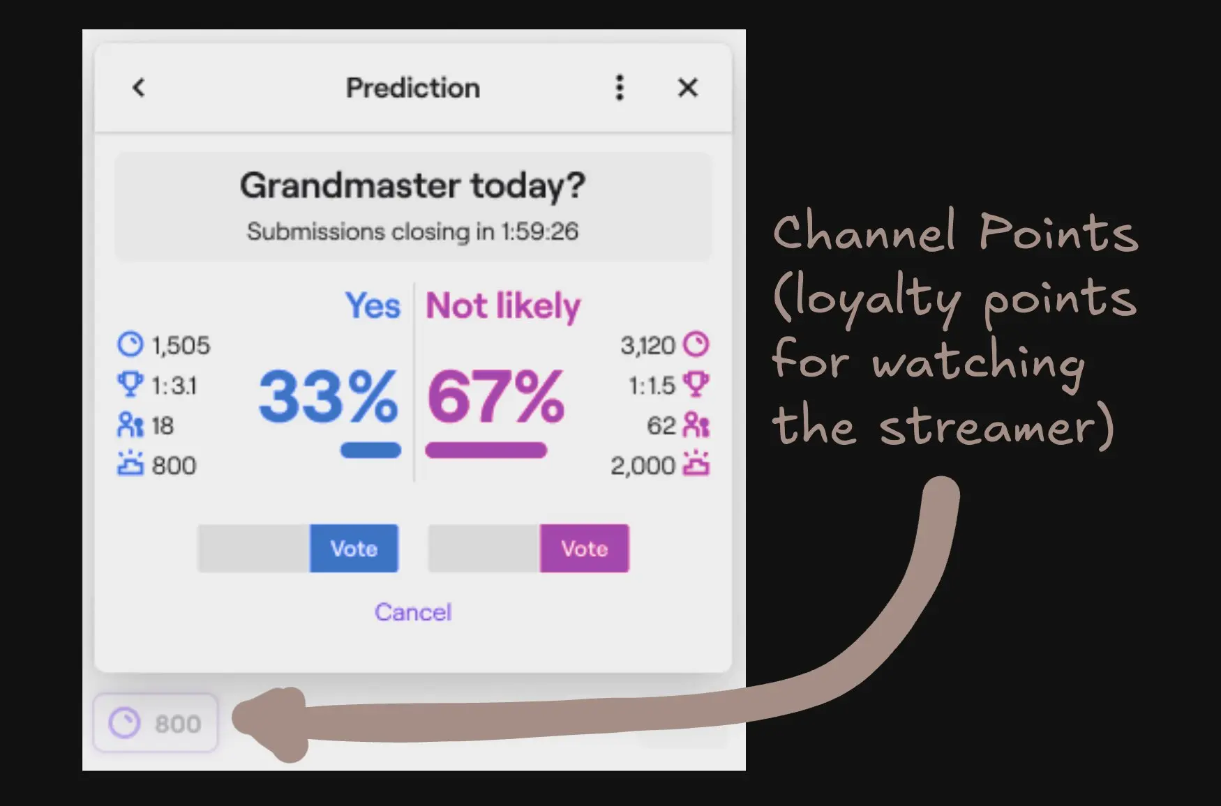 编译：预测市场本可终结庄家永赚时代，为何却仍在牟利？