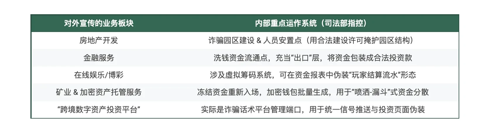 美国纽约东区联邦法院指控陈志,150亿美元比特币没收案震动加密世界