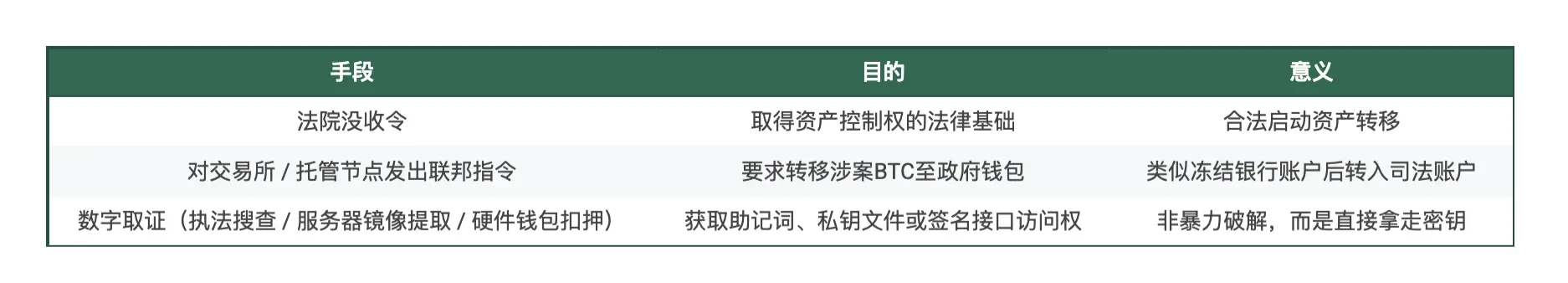 美国纽约东区联邦法院指控陈志,150亿美元比特币没收案震动加密世界
