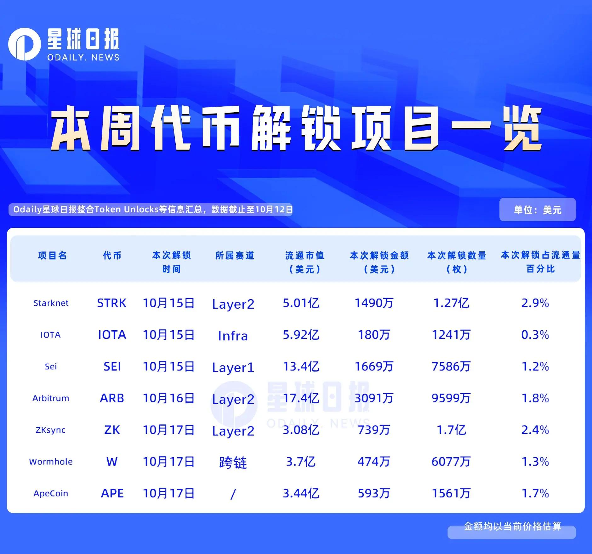 Starknet项目推特及官网介绍,解锁数量金额与技术优势