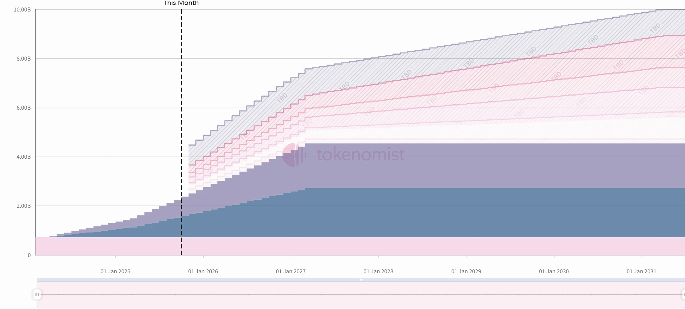 Starknet项目推特及官网介绍，解锁数量金额与技术优势