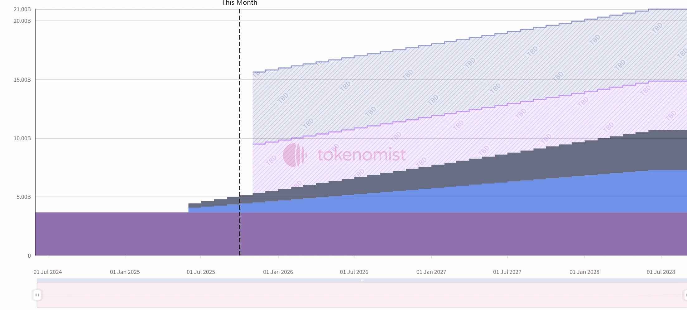 Starknet项目推特及官网介绍，解锁数量金额与技术优势