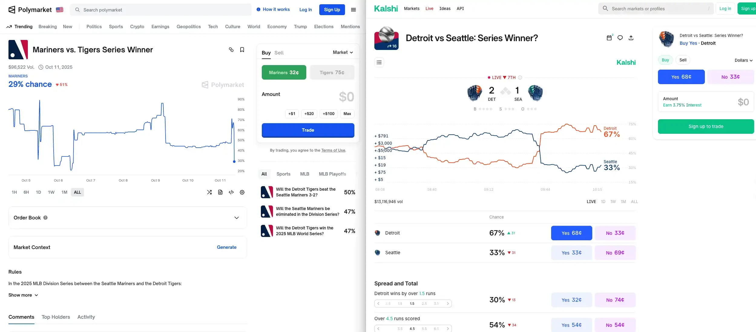纽约证交所母公司投资 Polymarket，预测市场赛道成热议焦点