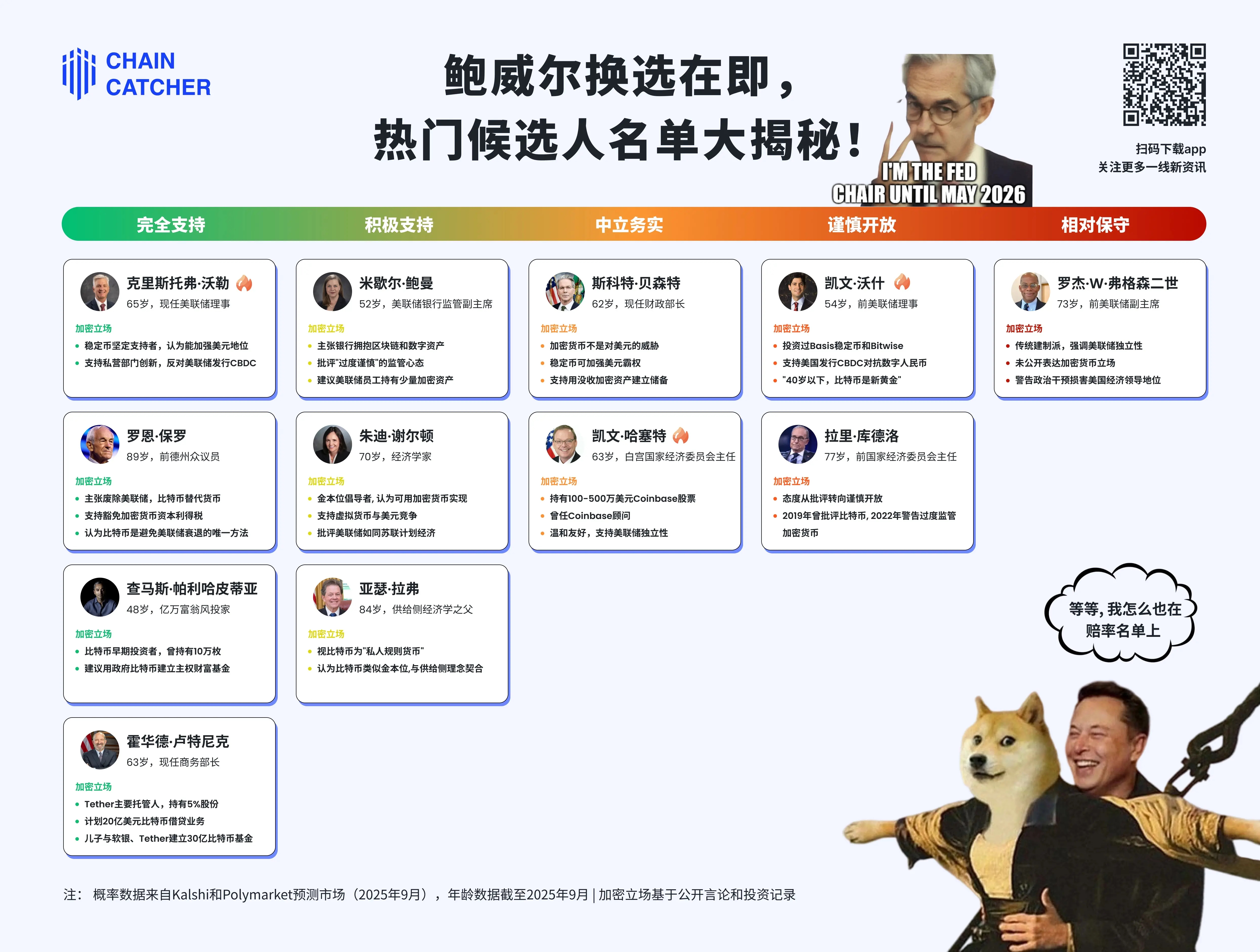 「每周编辑精选」:Odaily 带你读加密世界优质文章
