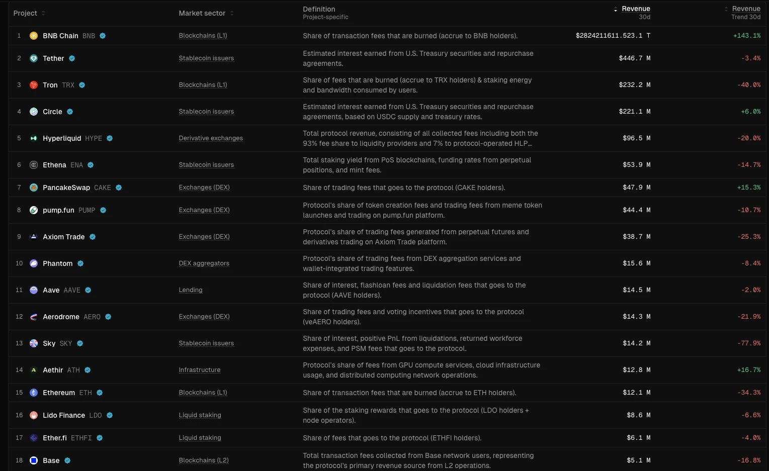 AI与云计算成科技底层叙事,Aethir在分布式GPU云计算领域领先?
