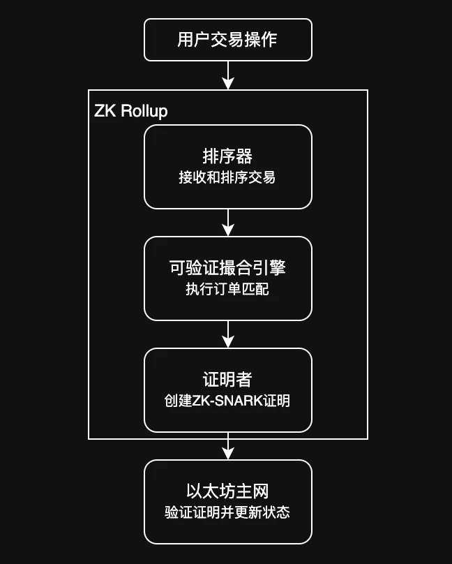 10月11日加密货币市场大爆仓,Beosin剖析Lighter宕机原因?