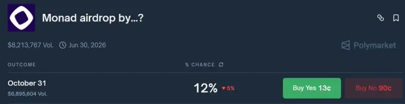 如何找到Polymarket内幕人士?这个快速发展的市场暗藏机会