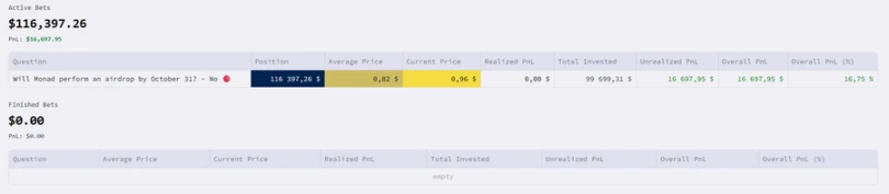 如何找到Polymarket内幕人士?这个快速发展的市场暗藏机会
