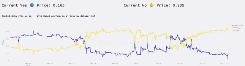 如何找到Polymarket内幕人士?这个快速发展的市场暗藏机会