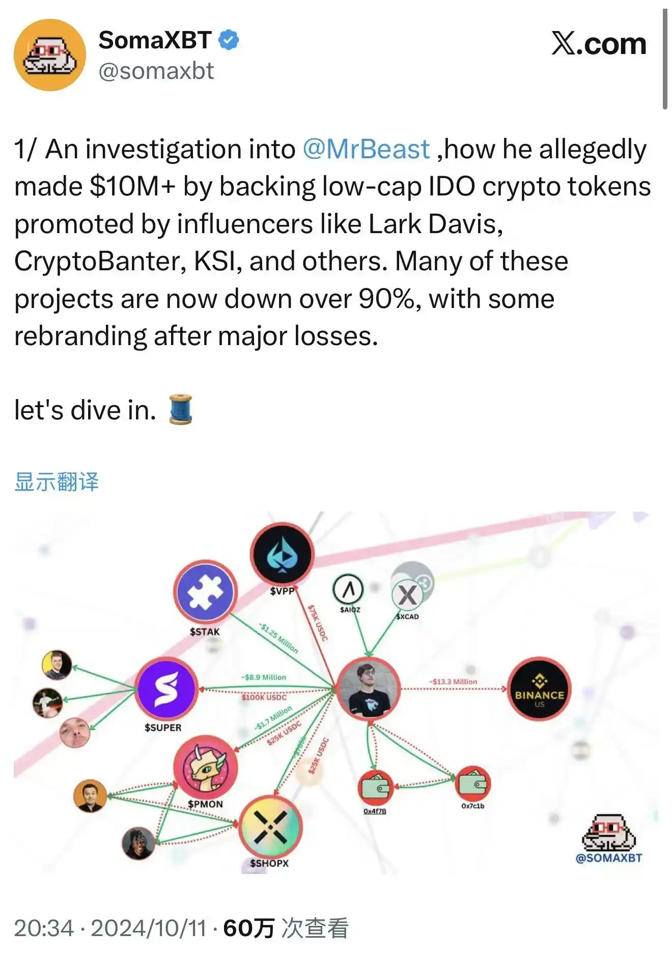 2025 年 10 月!野兽先生递交「MrBeast Financial」商标申请,跨界金融领域?
