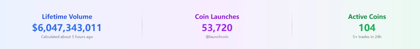 Solana的Meme生态升温！中文Meme索拉拉市值突破，ICM成战略核心？