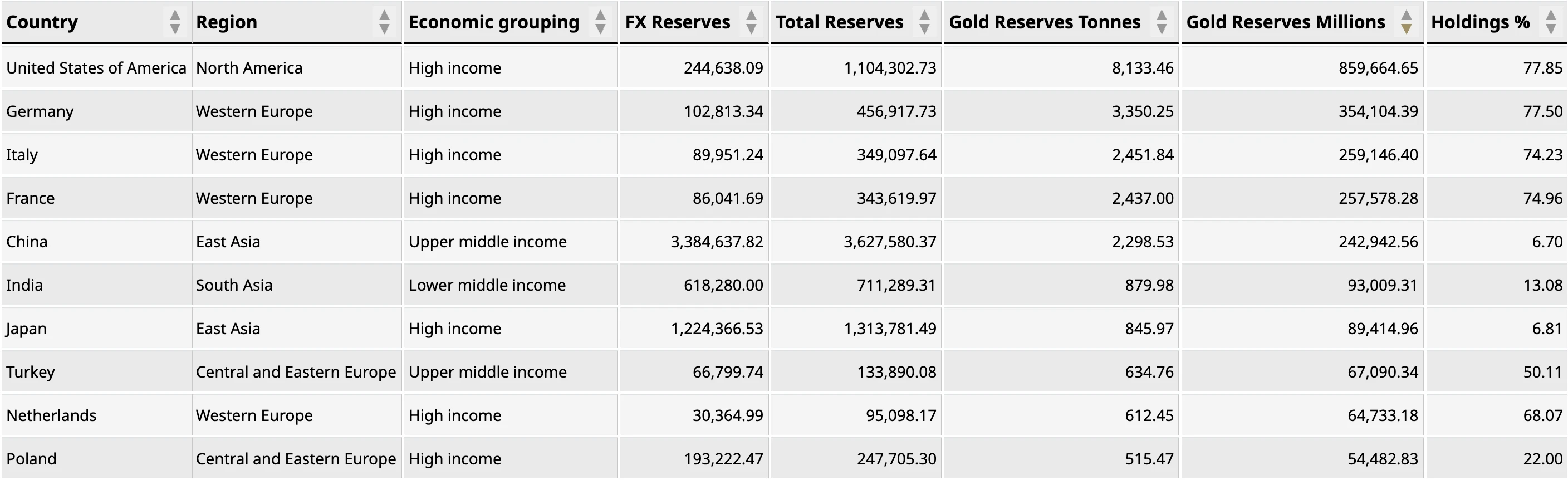 2025年资产预测大反转！黄金逆袭，比特币失宠？