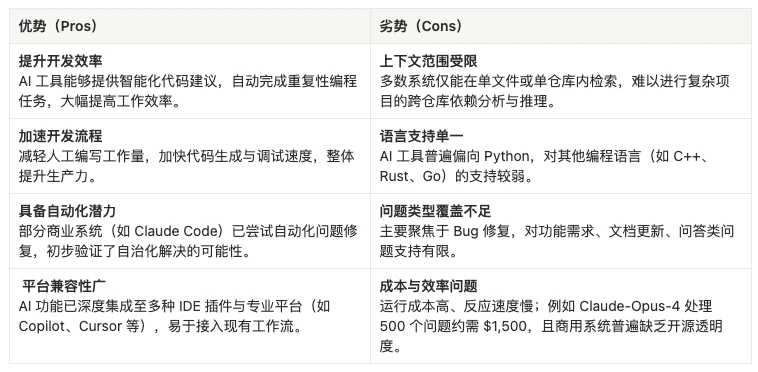 euni.ai 基于 Prometheus 技术，实现智能代码分析与修复？