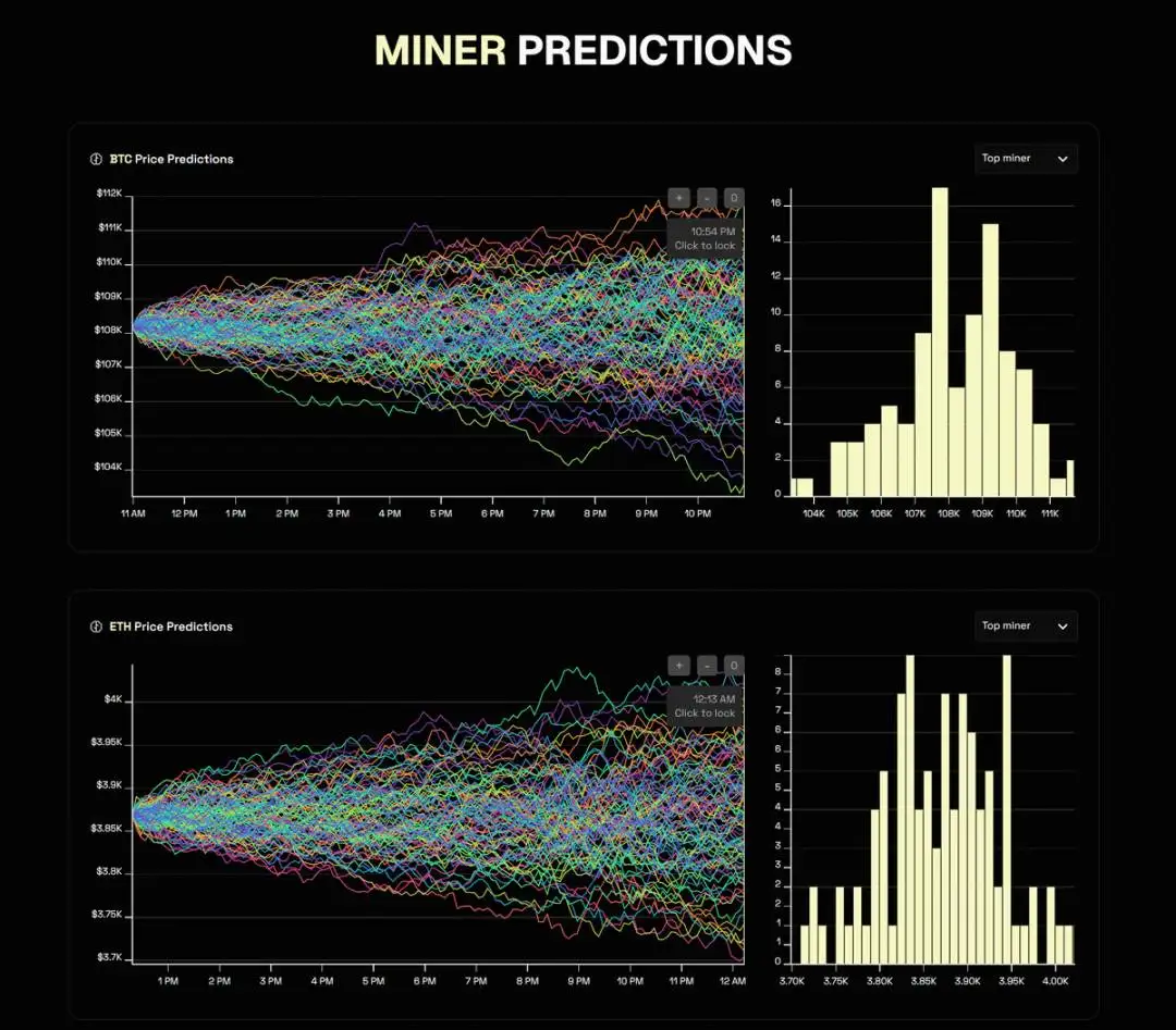 人类进化核心是竞争，人工智能进化也遵循此逻辑？