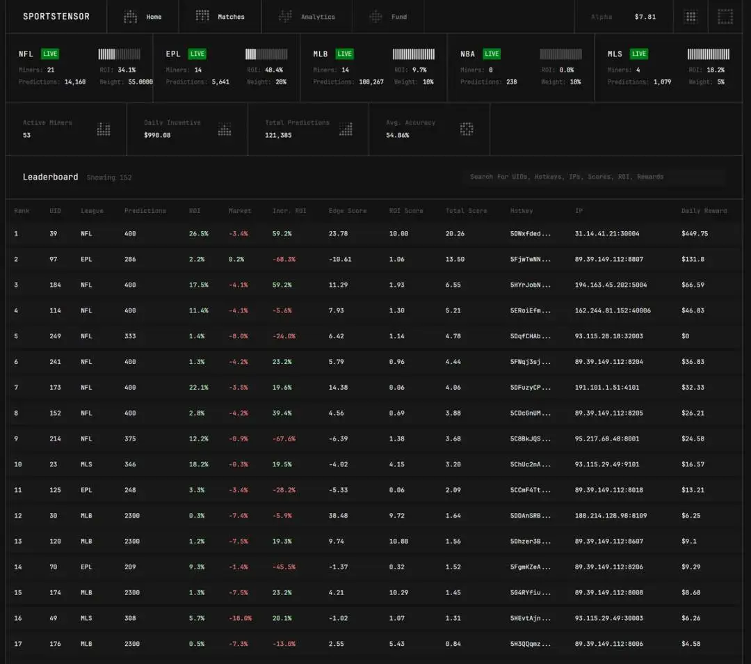 人类进化核心是竞争，人工智能进化也遵循此逻辑？