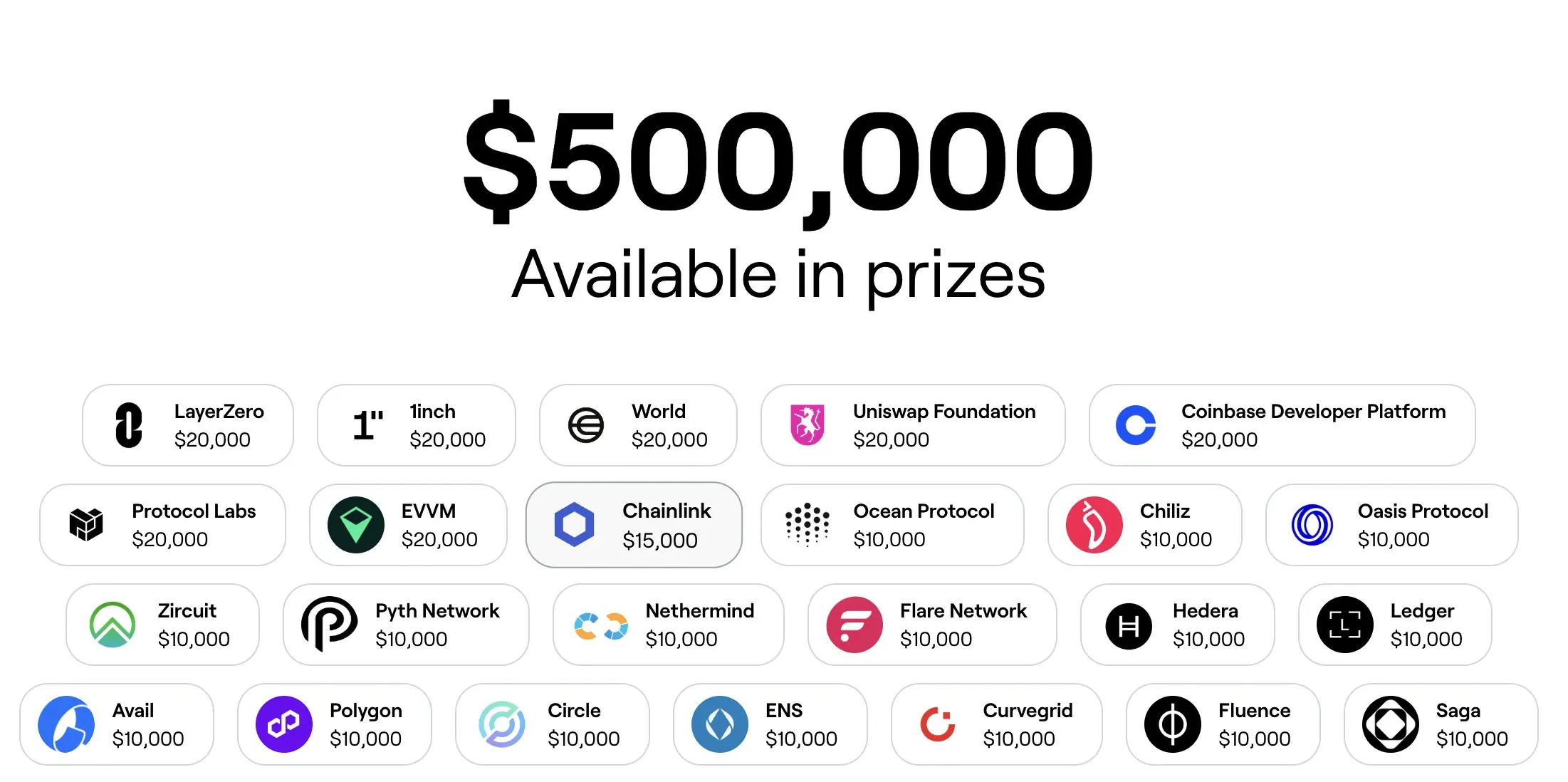 加密货币领域开发者回报丰厚，这些赚钱方法超实用