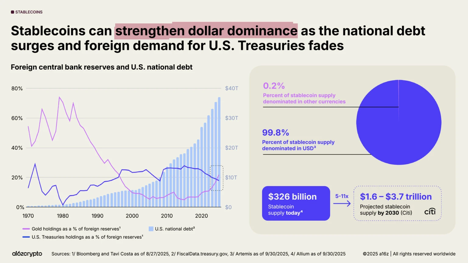 加密货币行业现状：从青涩走向成熟，2025年的加密故事？