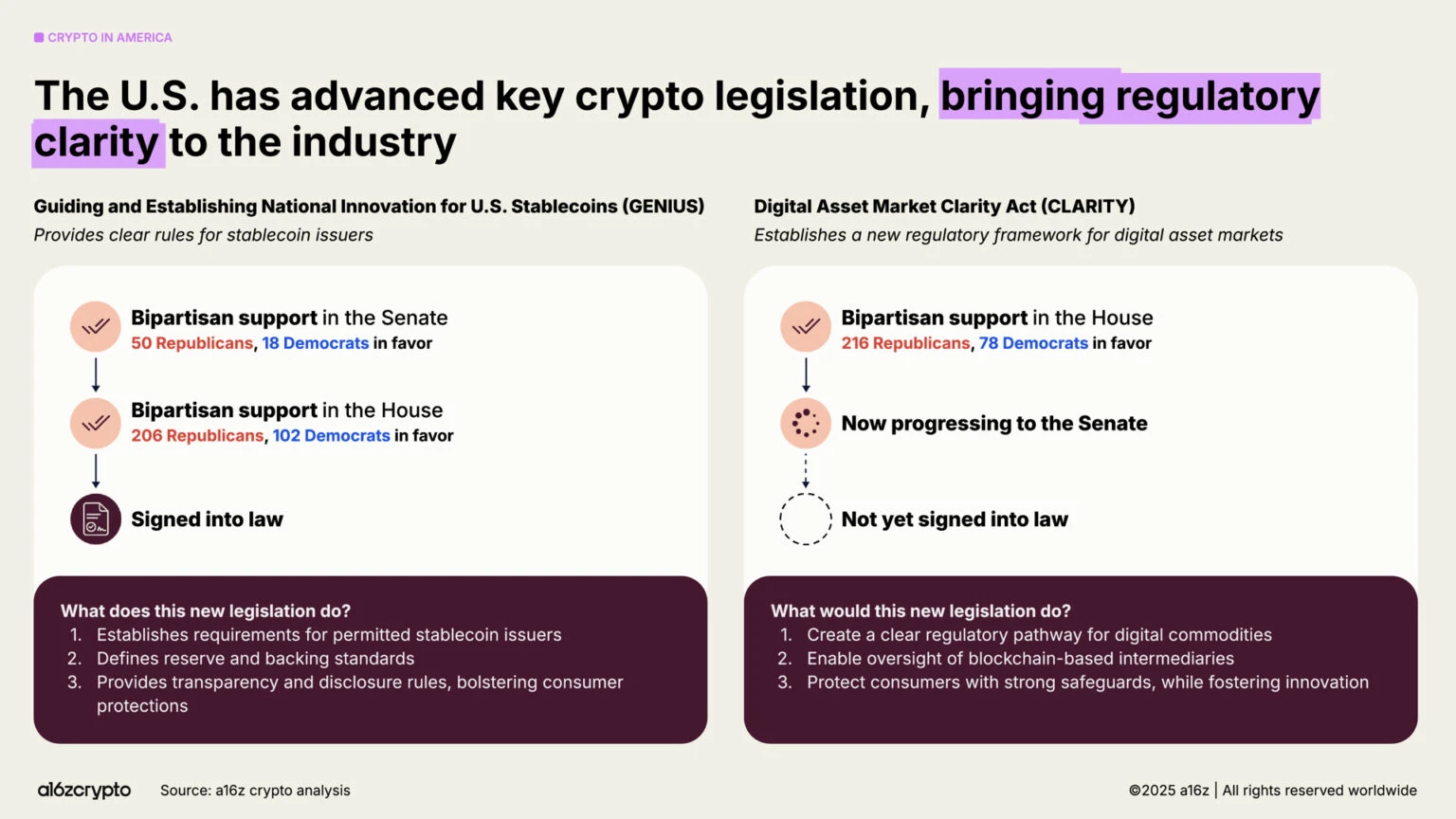 加密货币行业现状：从青涩走向成熟，2025年的加密故事？