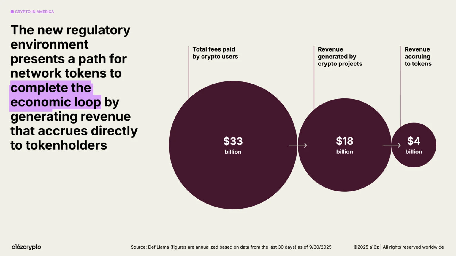 加密货币行业现状：从青涩走向成熟，2025年的加密故事？