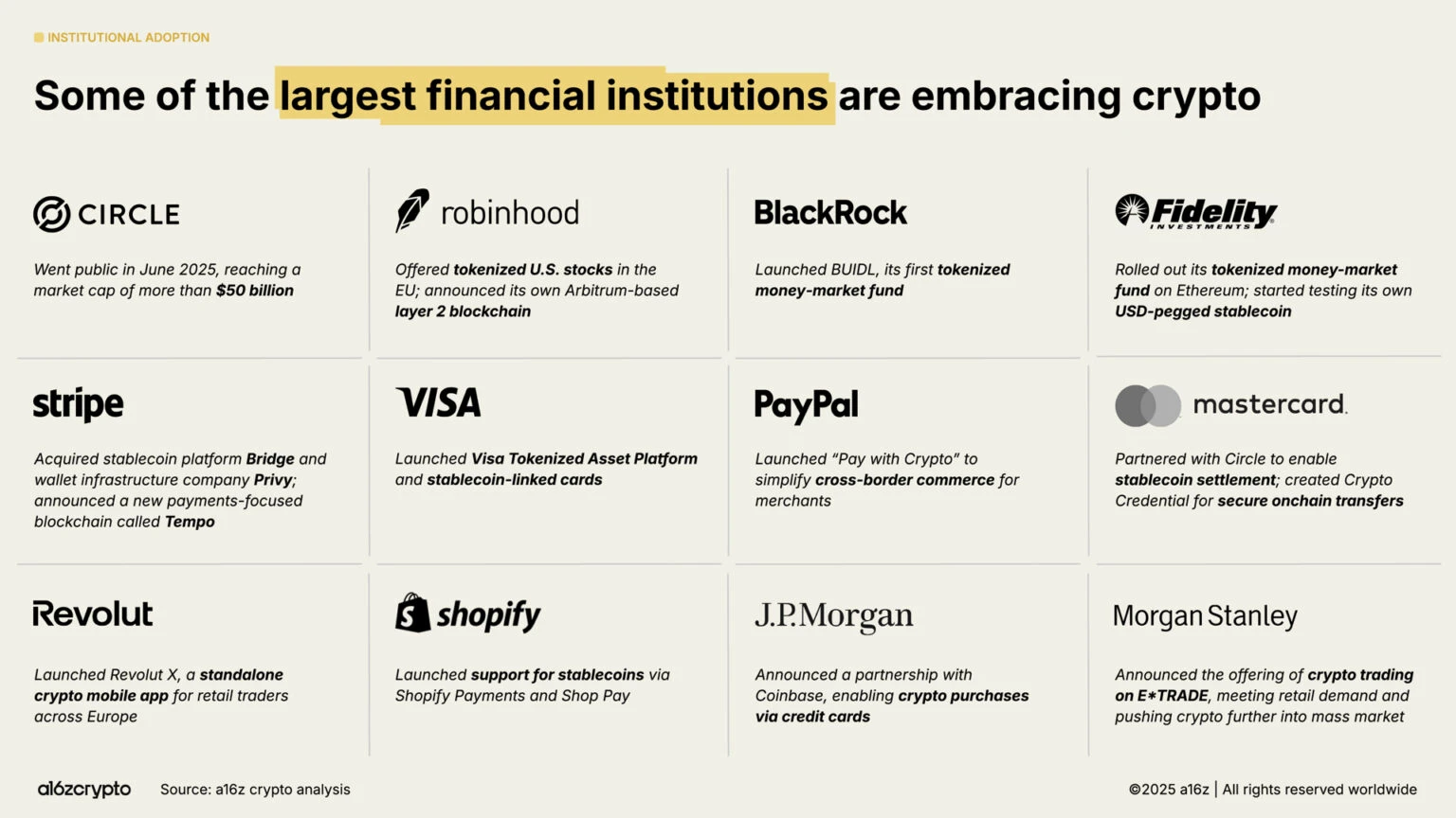 加密货币行业现状：从青涩走向成熟，2025年的加密故事？