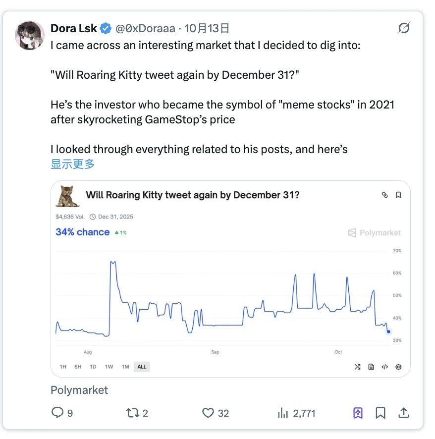 预测市场正流行但有缺点，流动性不足影响交易价格？