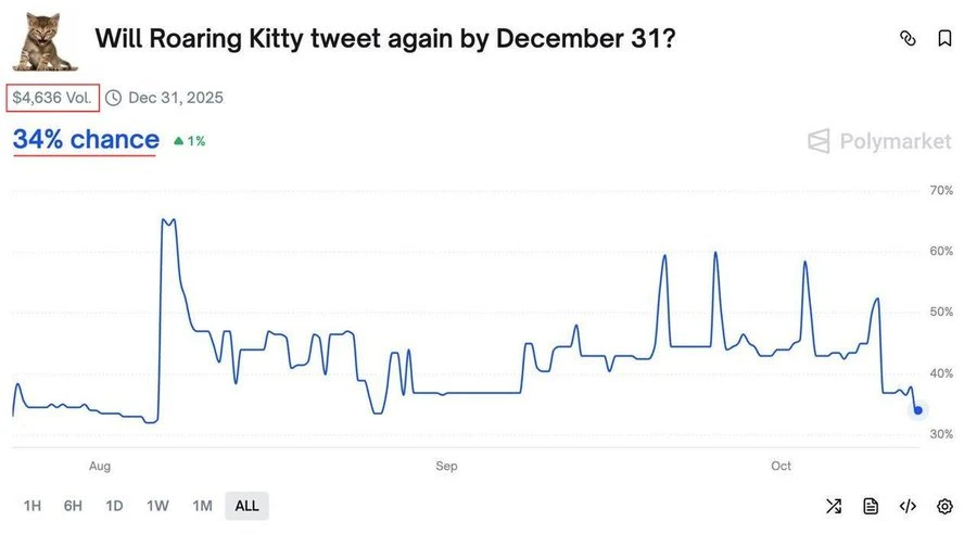 预测市场正流行但有缺点，流动性不足影响交易价格？