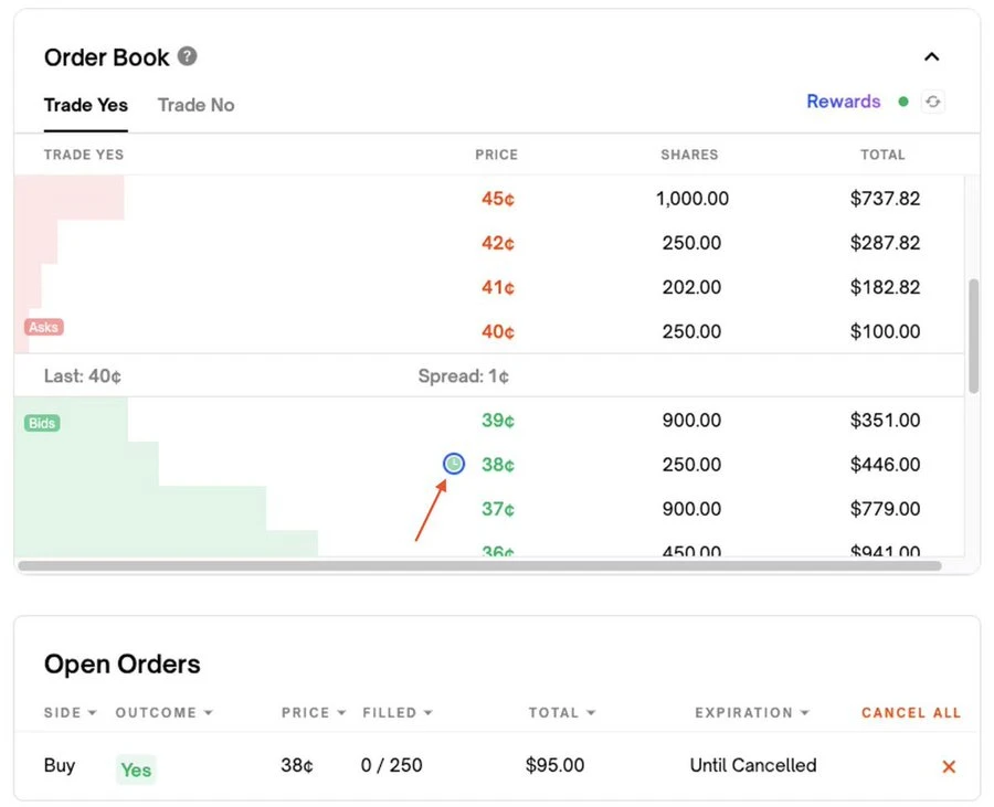 预测市场正流行但有缺点，流动性不足影响交易价格？